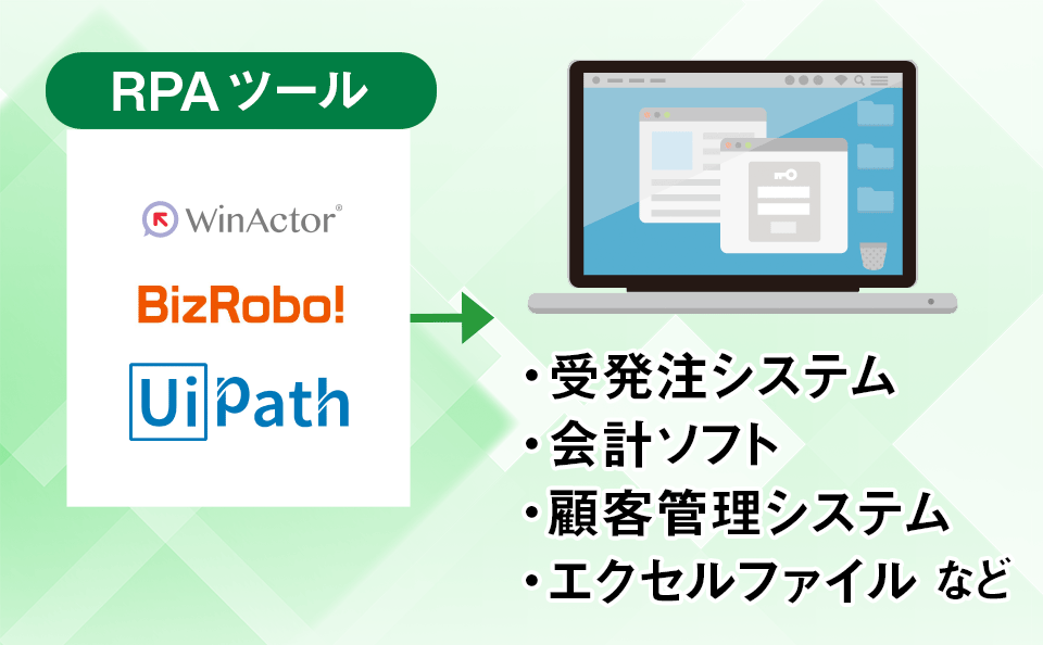 転記の自動化