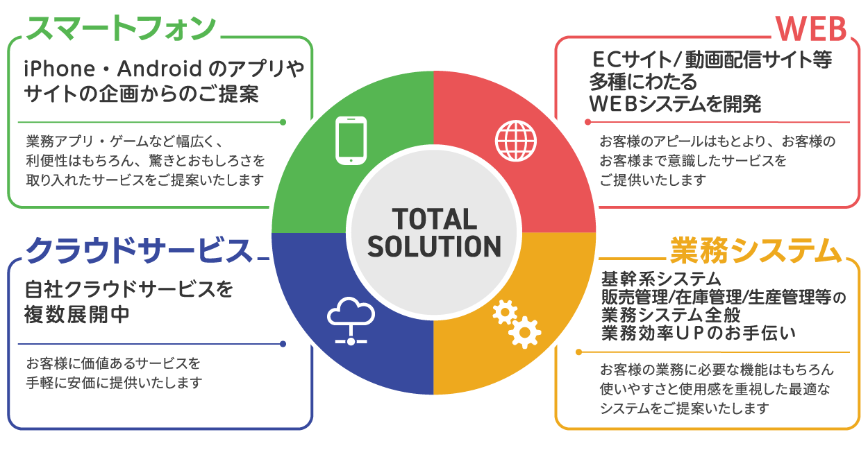 事業概要